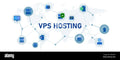 VPS S-1 - 1 vCPU / 2GB RAM